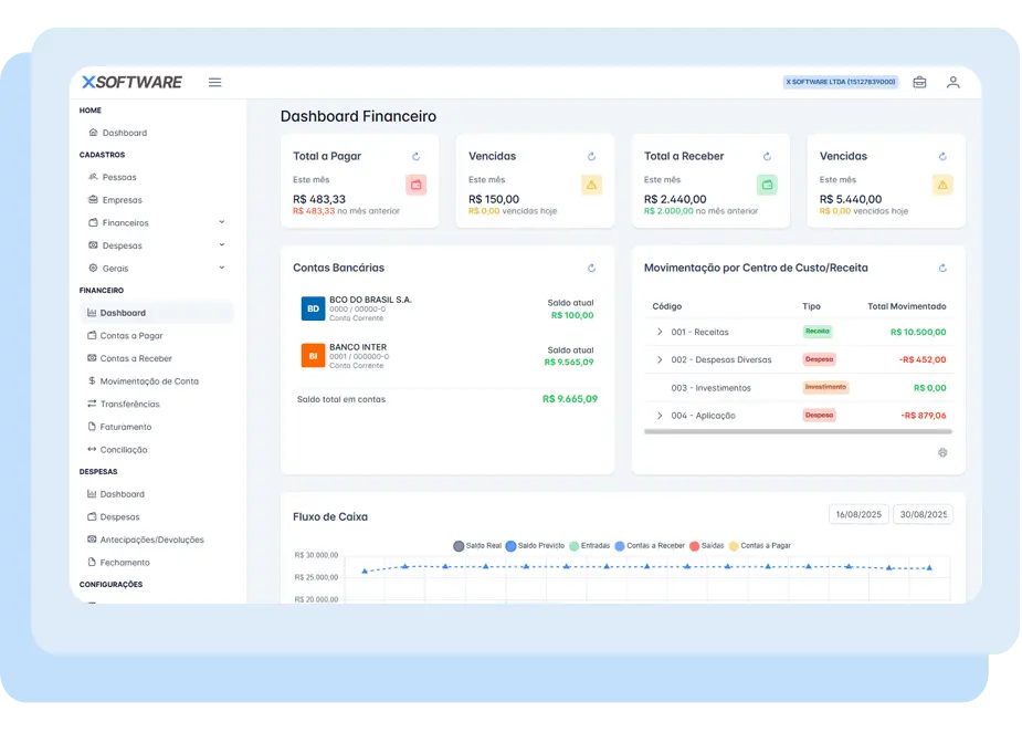 Dashboard Financeiro